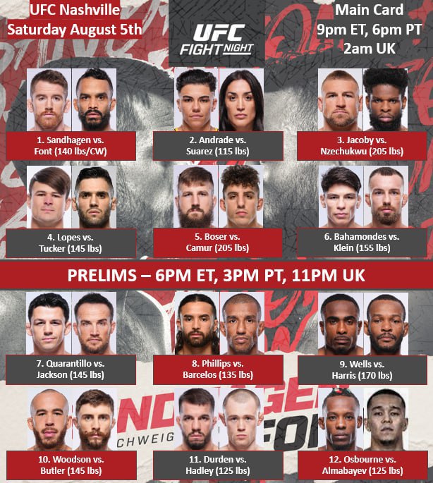 UFC Nashville Fight card