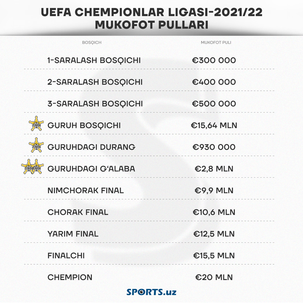 uefa-prize-money