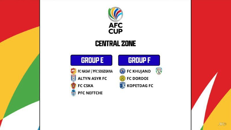 АФК-2022-КА-группы