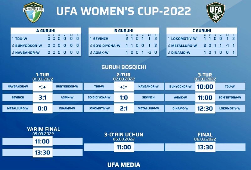 UFA-CUP-22-2-2