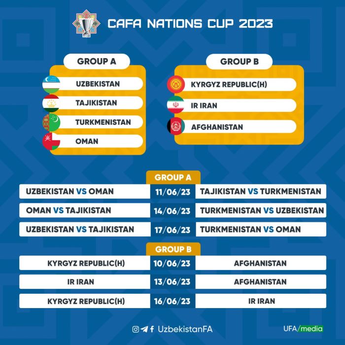 Итоги жеребьёвки и календарь первого чемпионата CAFA Nations Cup 2023.