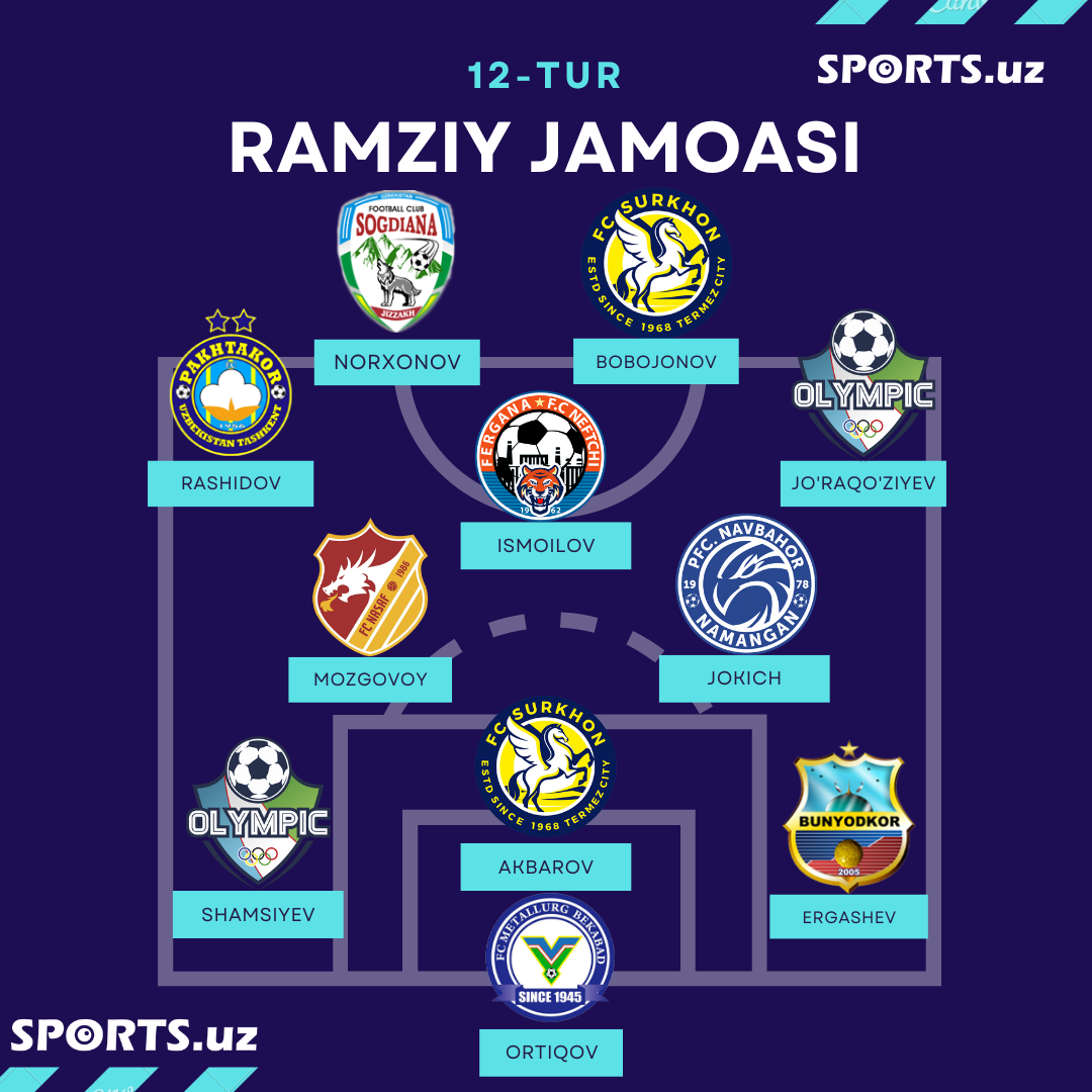 Ramziy jamoa (11)