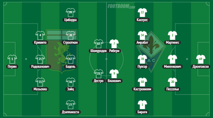 jenoa - fiorentina tahminiy tarkiblar