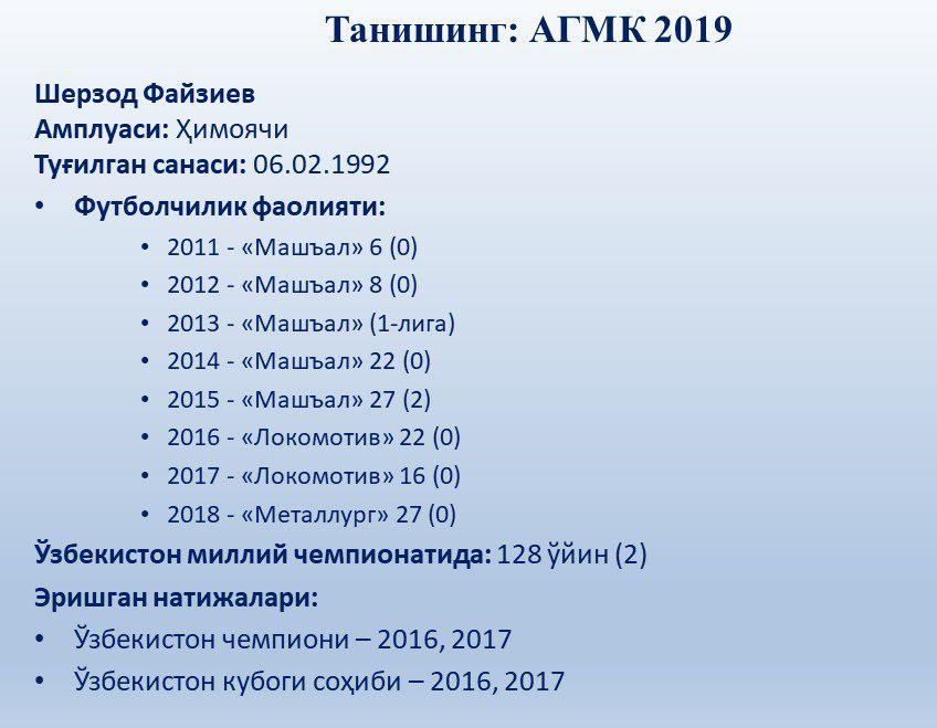 fayziyev stats