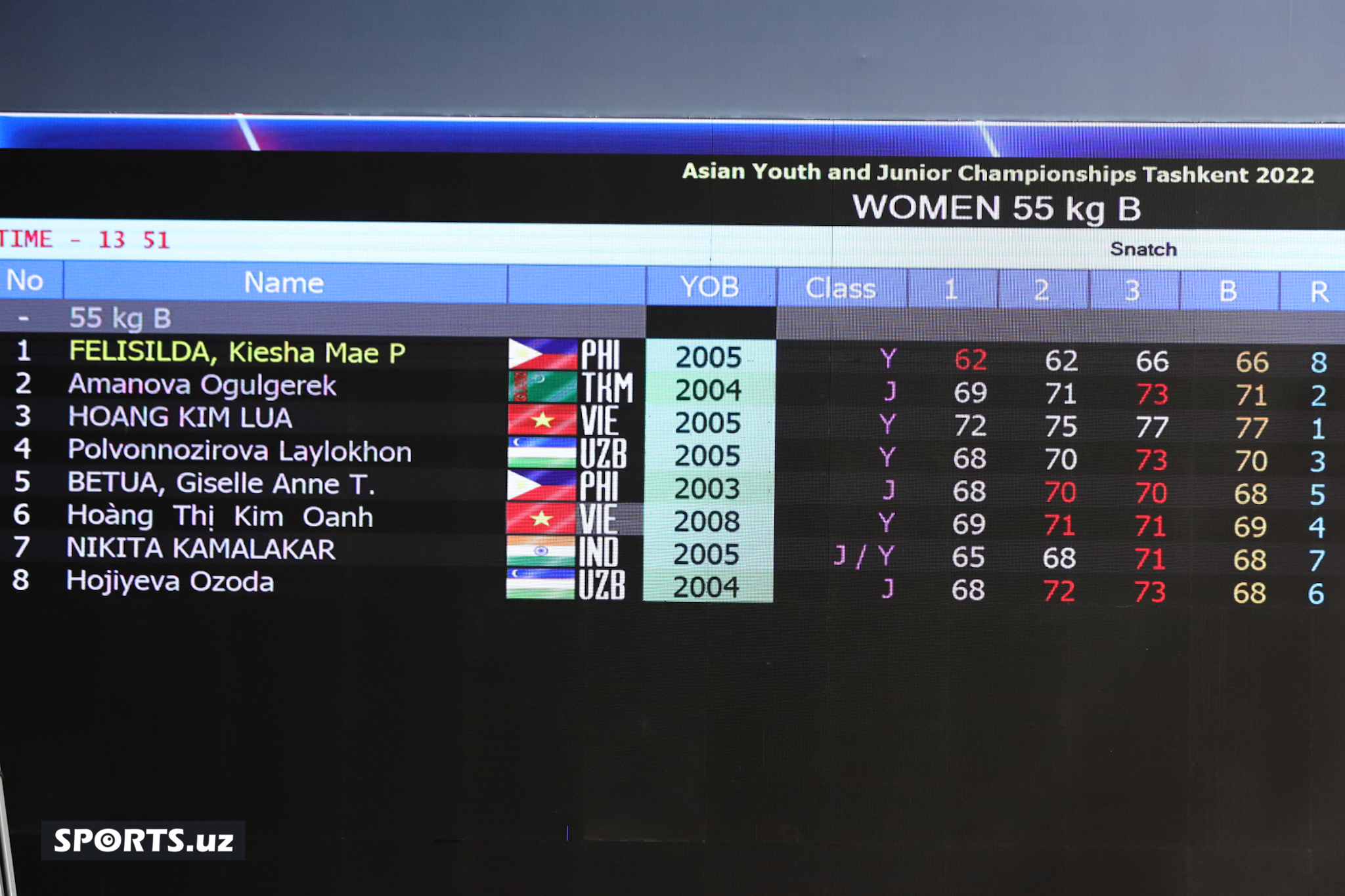 Og'ir atletika 55 kg