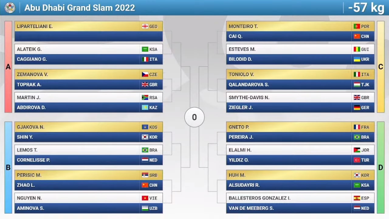 Дзюдо БАА қуръа