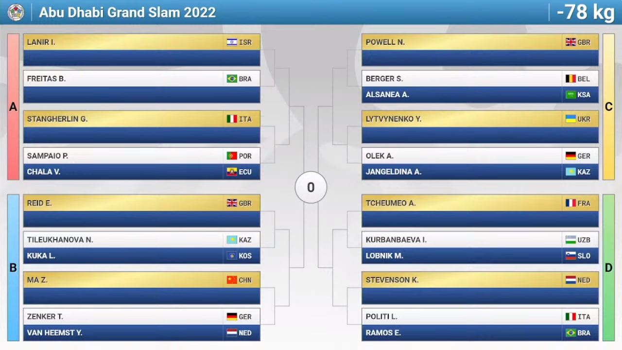 Дзюдо БАА қуръа