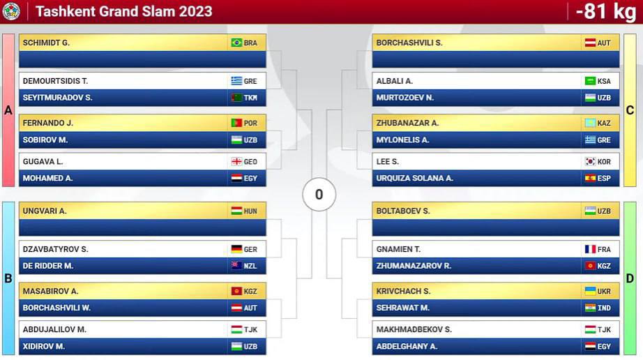 Қуръа дзюдо