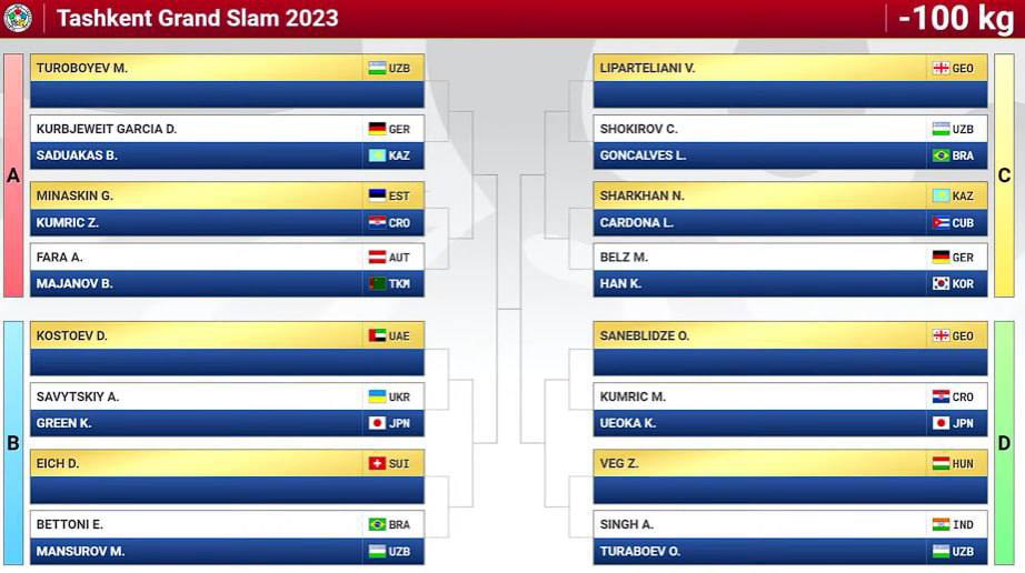 Қуръа дзюдо