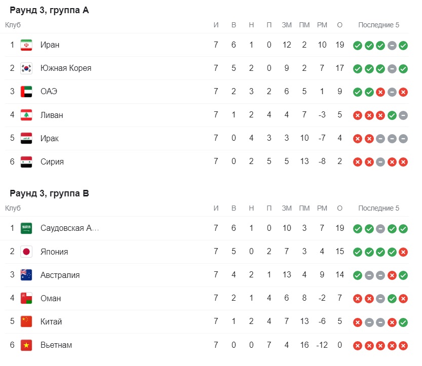 Жч 2026 саралаш