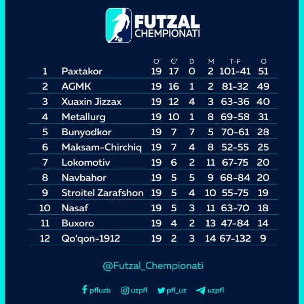 Футбол узбекистан лига турнирная таблица