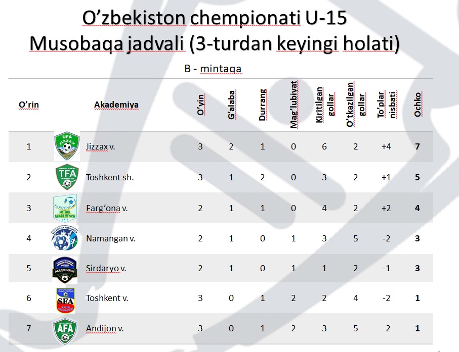 Italiya chempionati turnir jadvali