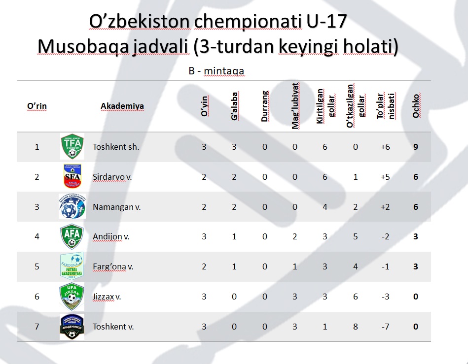 Italiya chempionati turnir jadvali